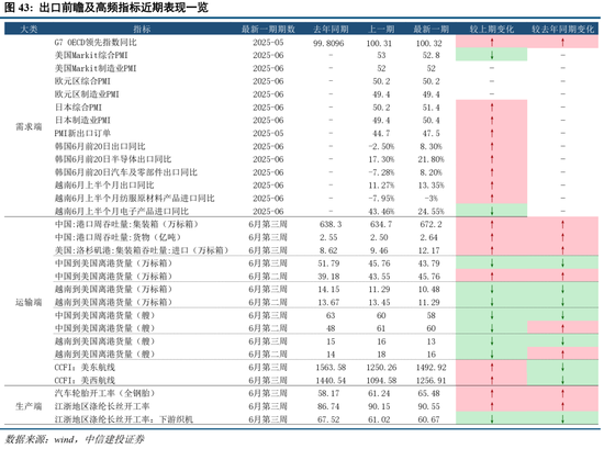 中信建投：当前经济走到哪一步？  第32张