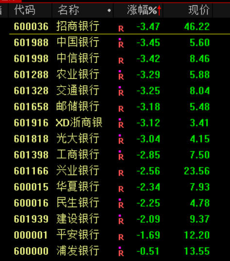 银行股突发暴跌！原因是什么？  第5张