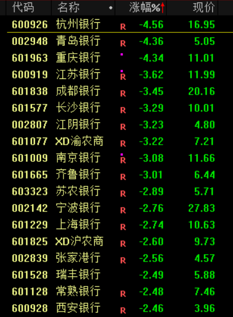 银行股突发暴跌！原因是什么？  第6张