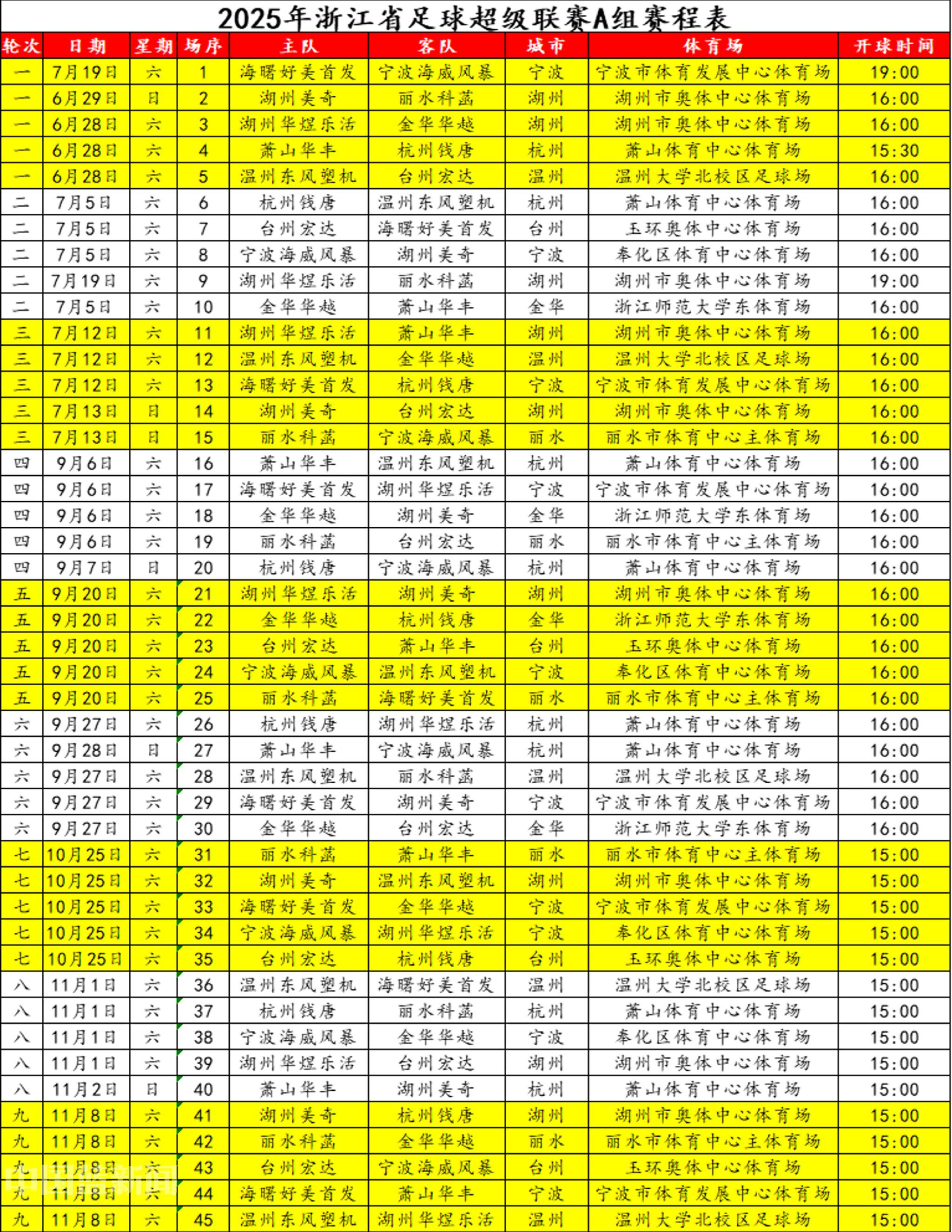 欢看“浙超”丨赛程出炉+球队档案大起底!这份攻略请查收 第4张 欢看“浙超”丨赛程出炉+球队档案大起底!这份攻略请查收 第4张
