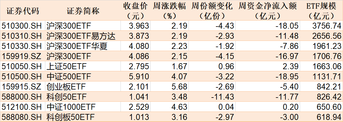 基民懵了!沪指刚创年内新高,机构就玩高抛,约百亿资金借ETF离场,火爆的券商竟被疯狂甩卖 第1张 基民懵了!沪指刚创年内新高,机构就玩高抛,约百亿资金借ETF离场,火爆的券商竟被疯狂甩卖 第1张