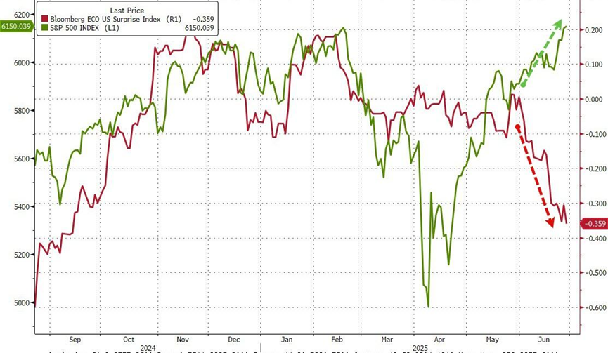 6月的美国市场:烈火烹油,鸡犬升天 第1张 6月的美国市场:烈火烹油,鸡犬升天 第1张