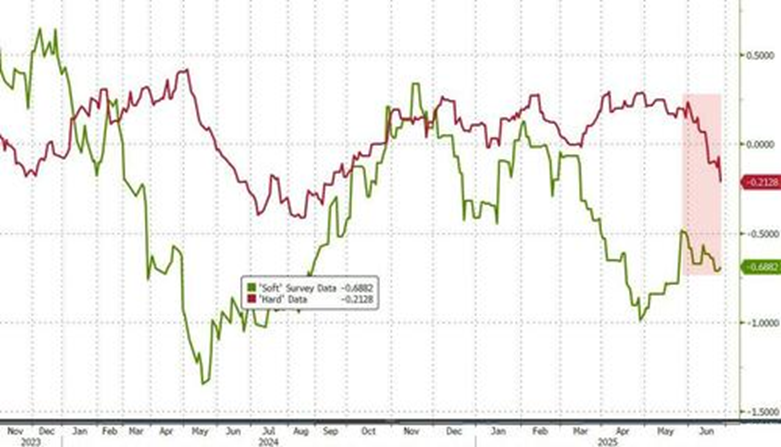 6月的美国市场:烈火烹油,鸡犬升天 第2张 6月的美国市场:烈火烹油,鸡犬升天 第2张