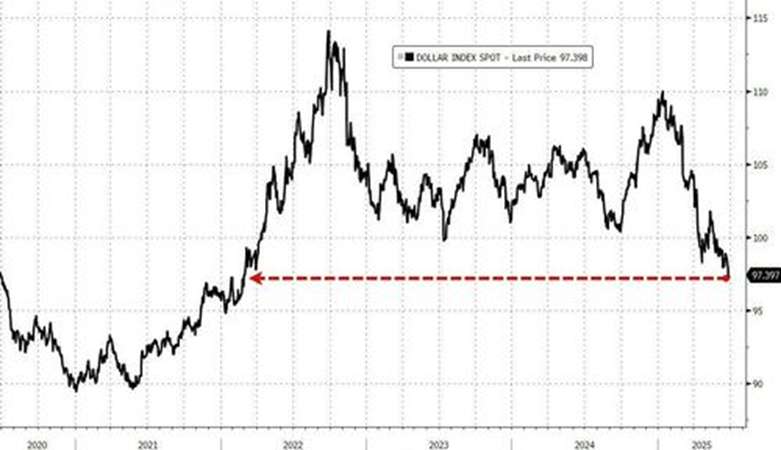 6月的美国市场:烈火烹油,鸡犬升天 第5张 6月的美国市场:烈火烹油,鸡犬升天 第5张