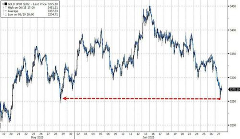 6月的美国市场:烈火烹油,鸡犬升天 第6张 6月的美国市场:烈火烹油,鸡犬升天 第6张