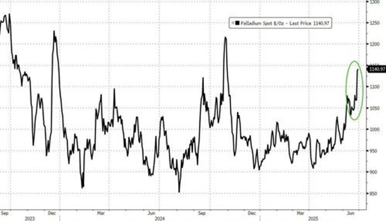6月的美国市场:烈火烹油,鸡犬升天 第7张 6月的美国市场:烈火烹油,鸡犬升天 第7张