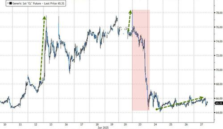 6月的美国市场:烈火烹油,鸡犬升天 第8张 6月的美国市场:烈火烹油,鸡犬升天 第8张