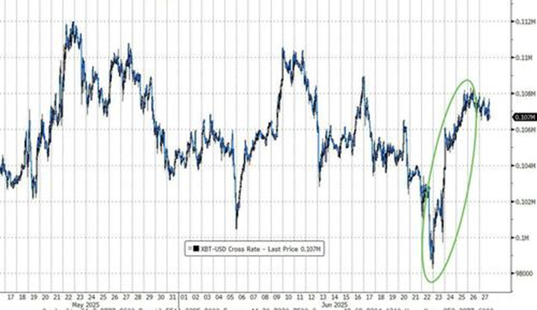 6月的美国市场:烈火烹油,鸡犬升天 第9张 6月的美国市场:烈火烹油,鸡犬升天 第9张