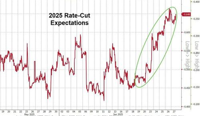6月的美国市场:烈火烹油,鸡犬升天 第10张 6月的美国市场:烈火烹油,鸡犬升天 第10张