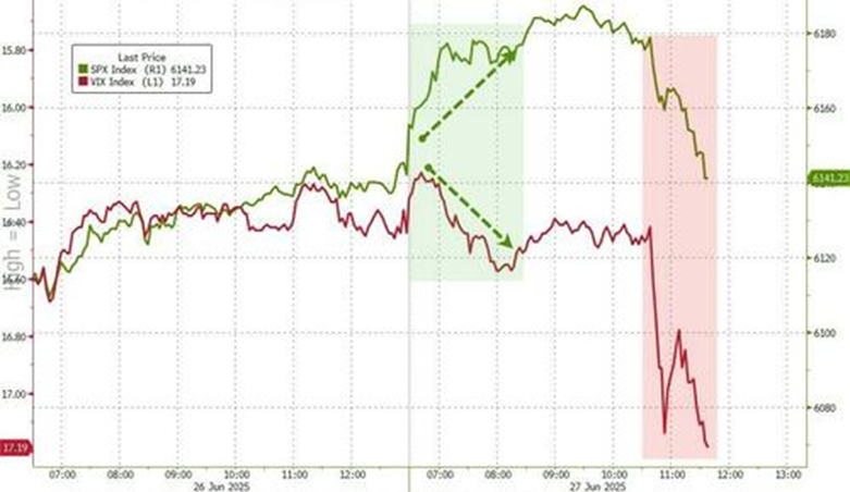 6月的美国市场:烈火烹油,鸡犬升天 第11张 6月的美国市场:烈火烹油,鸡犬升天 第11张