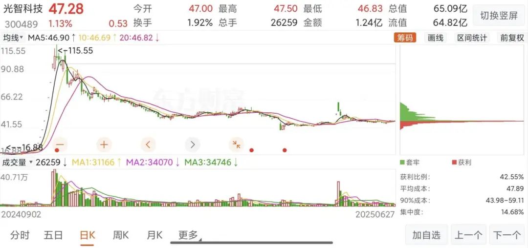 “蛇吞象”失败,光智科技终止收购先导电科 第3张 “蛇吞象”失败,光智科技终止收购先导电科 第3张