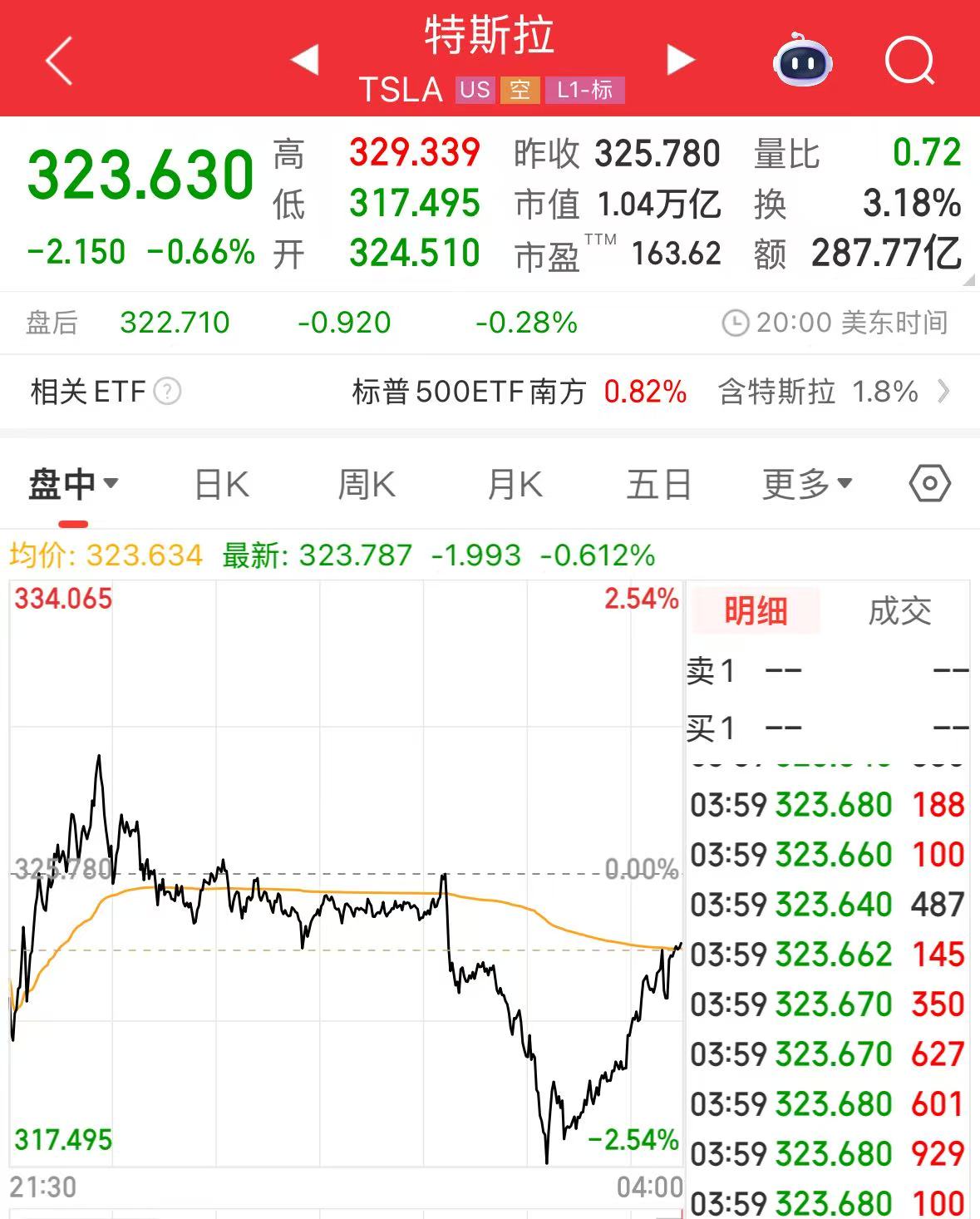 特斯拉Model Y首次实现全自动驾驶交付!从工厂开到车主家!马斯克:车内无人,无远程操控 第5张 特斯拉Model Y首次实现全自动驾驶交付!从工厂开到车主家!马斯克:车内无人,无远程操控 第5张