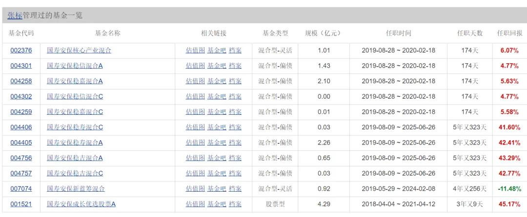再见基金经理清仓式卸任!国寿安保缩水200亿,新发频延期是为何 第2张 再见基金经理清仓式卸任!国寿安保缩水200亿,新发频延期是为何 第2张