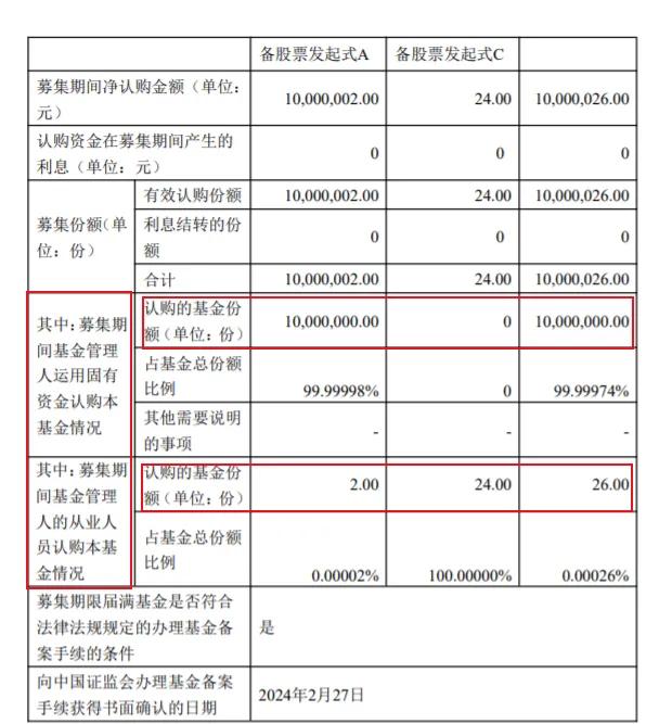 再见基金经理清仓式卸任!国寿安保缩水200亿,新发频延期是为何 第8张 再见基金经理清仓式卸任!国寿安保缩水200亿,新发频延期是为何 第8张