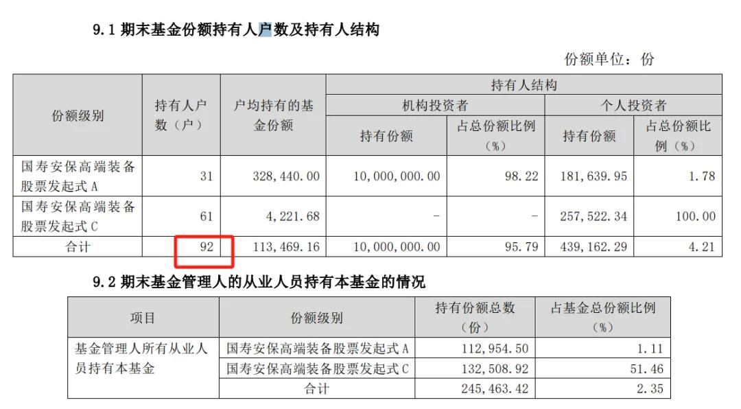 再见基金经理清仓式卸任!国寿安保缩水200亿,新发频延期是为何 第9张 再见基金经理清仓式卸任!国寿安保缩水200亿,新发频延期是为何 第9张