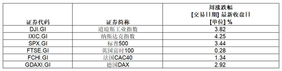 美股科技七巨头,市值大增超6万亿 第1张 美股科技七巨头,市值大增超6万亿 第1张
