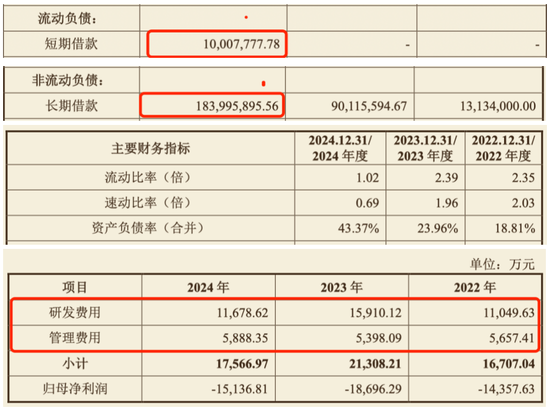 财务承压、专利缠身、研发迟滞,禾元生物叩关科创板“生死时速” 第3张 财务承压、专利缠身、研发迟滞,禾元生物叩关科创板“生死时速” 第3张