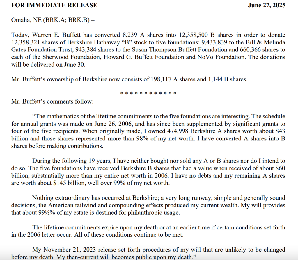 创纪录!巴菲特再捐60亿美元伯克希尔股票,总额超600亿美元 第2张 创纪录!巴菲特再捐60亿美元伯克希尔股票,总额超600亿美元 第2张