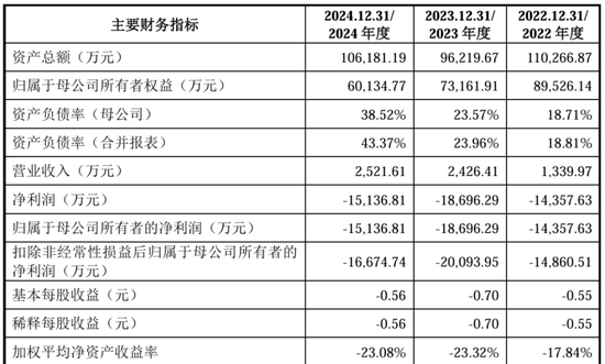 “稻田造血之父”干出一个IPO,遭“前东家”专利狙击 第2张 “稻田造血之父”干出一个IPO,遭“前东家”专利狙击 第2张