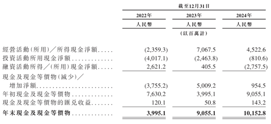 豪威集团冲刺港股:年营收257亿 虞仁荣刚收获新恒汇IPO 第7张 豪威集团冲刺港股:年营收257亿 虞仁荣刚收获新恒汇IPO 第7张