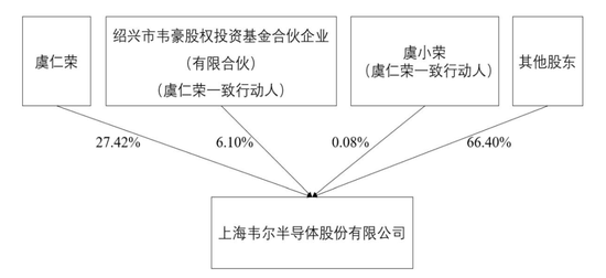 豪威集团冲刺港股:年营收257亿 虞仁荣刚收获新恒汇IPO 第12张 豪威集团冲刺港股:年营收257亿 虞仁荣刚收获新恒汇IPO 第12张