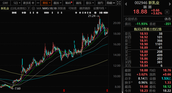 罕见!新乳业实控人刘永好,连续出手! 第2张 罕见!新乳业实控人刘永好,连续出手! 第2张