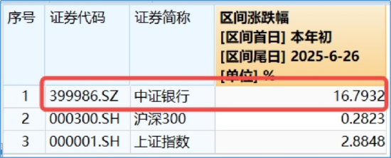银行意外跳水,银行ETF(512800)周线仍强势8连阳!后市怎么走?两点很关键 第2张 银行意外跳水,银行ETF(512800)周线仍强势8连阳!后市怎么走?两点很关键 第2张