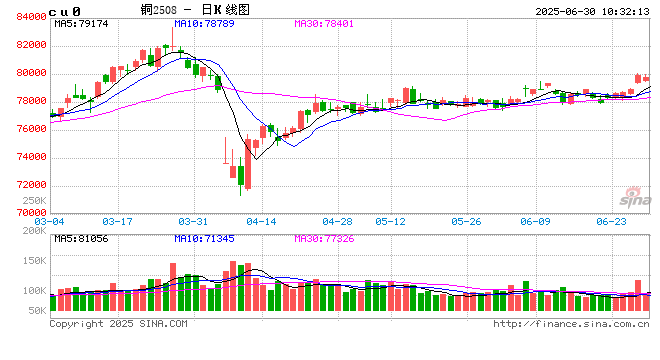 光大期货:6月30日有色金属日报 第2张 光大期货:6月30日有色金属日报 第2张