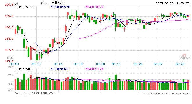 中信期货国债半年报:关注政策发力节奏 债市仍偏震荡 第2张 中信期货国债半年报:关注政策发力节奏 债市仍偏震荡 第2张