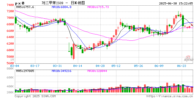 中信期货聚酯半年报:需求的强现实弱预期 寻找品种间对冲机会 第2张 中信期货聚酯半年报:需求的强现实弱预期 寻找品种间对冲机会 第2张