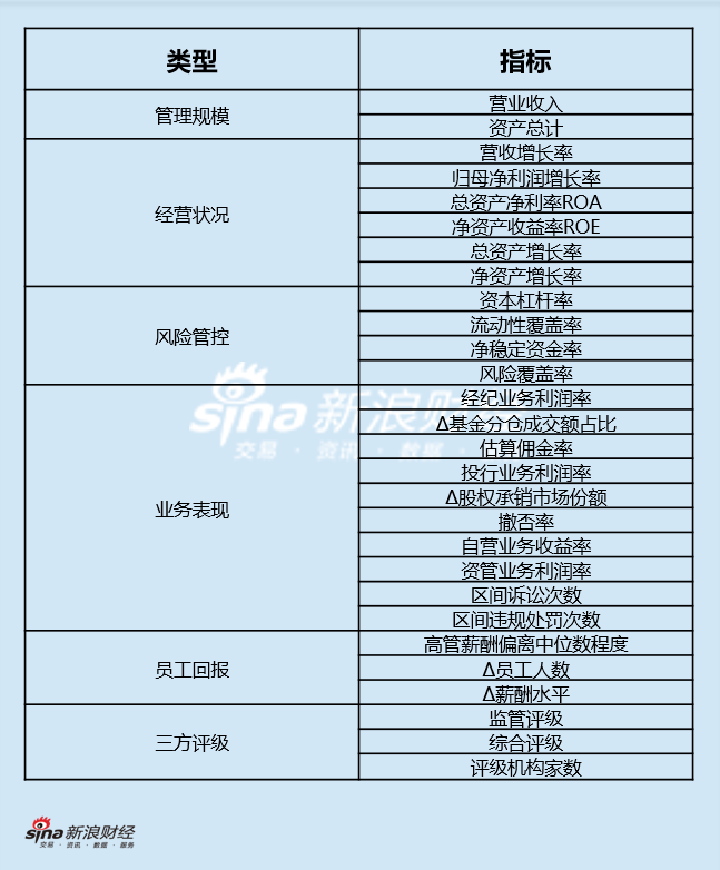 上市券商领军人物领导力TOP榜丨行业数据评价全景图:华泰证券周易总得分第二 公司规模与业务质量优势显著 第1张 上市券商领军人物领导力TOP榜丨行业数据评价全景图:华泰证券周易总得分第二 公司规模与业务质量优势显著 第1张