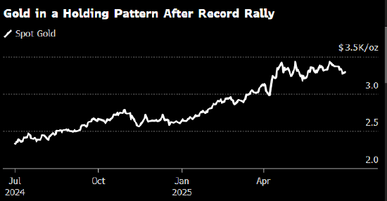 金价小幅走高 交易员考虑特朗普税改法案的影响 第1张 金价小幅走高 交易员考虑特朗普税改法案的影响 第1张