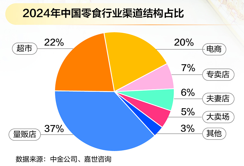 量贩模式重构零食销售新版图 四万余家门店撑起千亿市场  第4张
