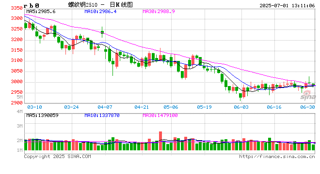 光大期货钢材半年报:估值处于低位 供需依然承压 第2张 光大期货钢材半年报:估值处于低位 供需依然承压 第2张