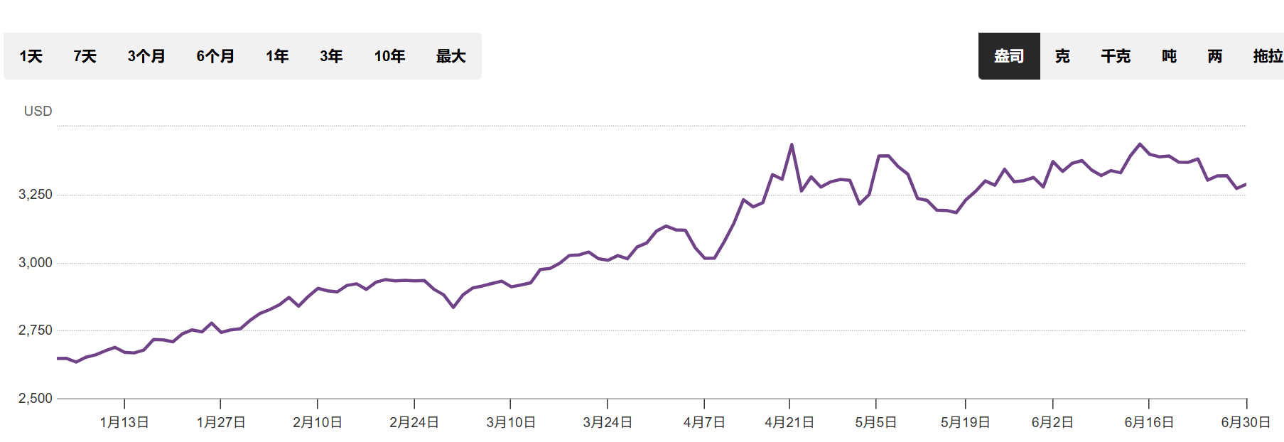 黄金将在澳洲新财年闪耀!有望取代煤炭成为当地第二大出口商品 第1张 黄金将在澳洲新财年闪耀!有望取代煤炭成为当地第二大出口商品 第1张