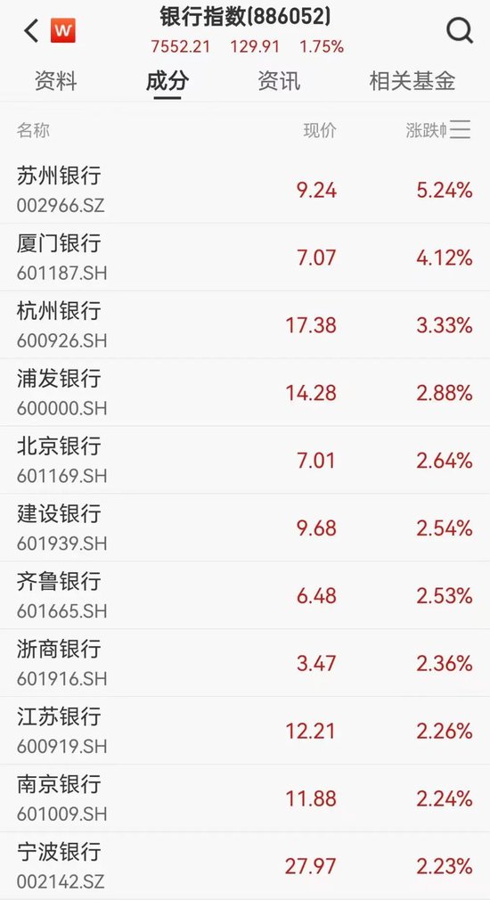 建设银行再创历史新高！牵手“山西女首富”，钟睒睒狂赚超16亿元  第2张