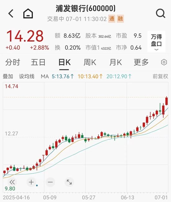 建设银行再创历史新高！牵手“山西女首富”，钟睒睒狂赚超16亿元  第4张