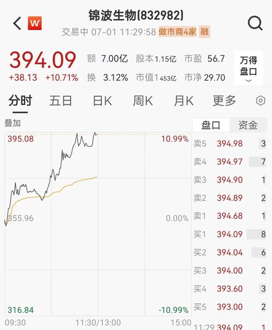 建设银行再创历史新高！牵手“山西女首富”，钟睒睒狂赚超16亿元  第5张