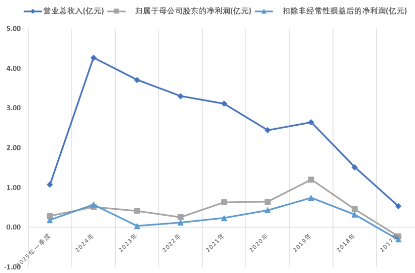 IPO失败后海纳医药“卖身”又遇挫 第3张 IPO失败后海纳医药“卖身”又遇挫 第3张