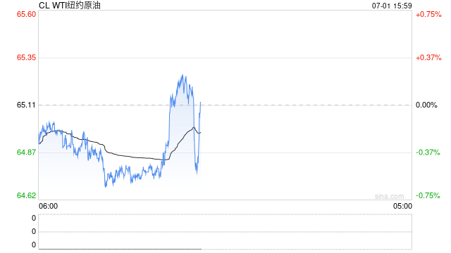 卓创资讯原油半年报:上半年宽幅震荡 下半年重心下移 第2张 卓创资讯原油半年报:上半年宽幅震荡 下半年重心下移 第2张
