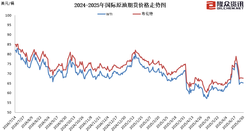 国内成品油价“三连涨”，加满一箱油多花9元  第1张
