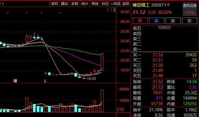 利好!A股游戏股,全线大涨! 第3张 利好!A股游戏股,全线大涨! 第3张