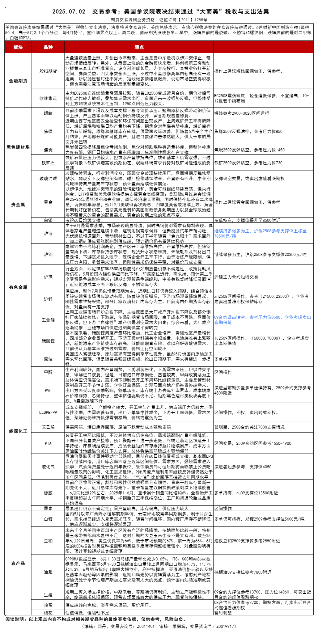 【交易参考】7.2:美国参议院表决结果通过“大而美”税收与支出法案 第1张 【交易参考】7.2:美国参议院表决结果通过“大而美”税收与支出法案 第1张