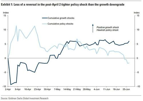 若鲍威尔怂了、美联储提前降息,对市场意味着什么? 第1张 若鲍威尔怂了、美联储提前降息,对市场意味着什么? 第1张