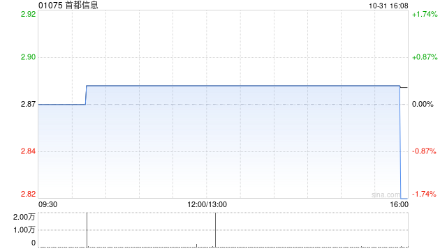 首都信息拟出售合共不超过540万股数字认证上市股份 第1张 首都信息拟出售合共不超过540万股数字认证上市股份 第1张