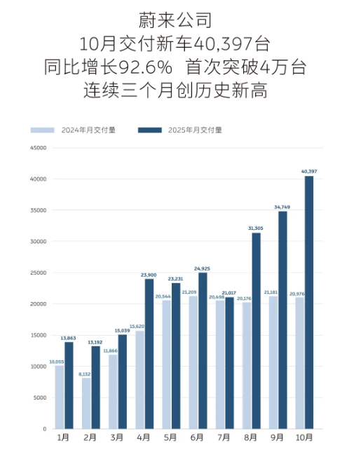 “卖爆了”!新能源车数据来了 第5张 “卖爆了”!新能源车数据来了 第5张