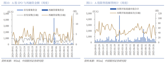 中国银河策略:“十五五”方向明晰,短期轮动不改向好趋势 第8张 中国银河策略:“十五五”方向明晰,短期轮动不改向好趋势 第8张