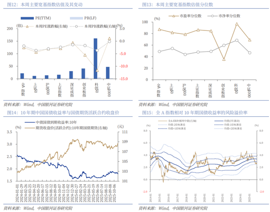 中国银河策略:“十五五”方向明晰,短期轮动不改向好趋势 第9张 中国银河策略:“十五五”方向明晰,短期轮动不改向好趋势 第9张