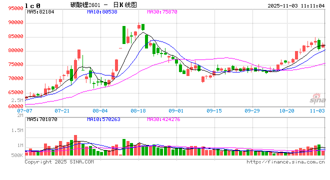 华泰期货碳酸锂月报:短期消费仍有支撑,关注库存拐点及复产进展 第2张 华泰期货碳酸锂月报:短期消费仍有支撑,关注库存拐点及复产进展 第2张