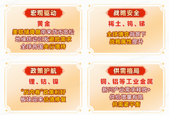 获资金实时净申购480万份!受公募+私募偏爱!有色龙头ETF重挫4%失守短期均线,但中期趋势暂未改! 第2张 获资金实时净申购480万份!受公募+私募偏爱!有色龙头ETF重挫4%失守短期均线,但中期趋势暂未改! 第2张